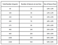 Dance floor size and guests